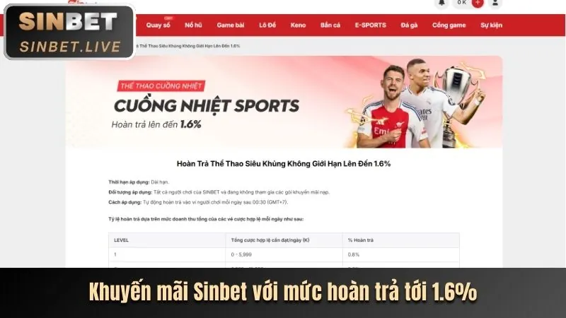 Biểu tượng hoàn trả tiền, ưu đãi hoàn trả cược